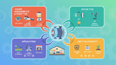 How to Choose the Right Electric Motor for Your Home Projects and Needs