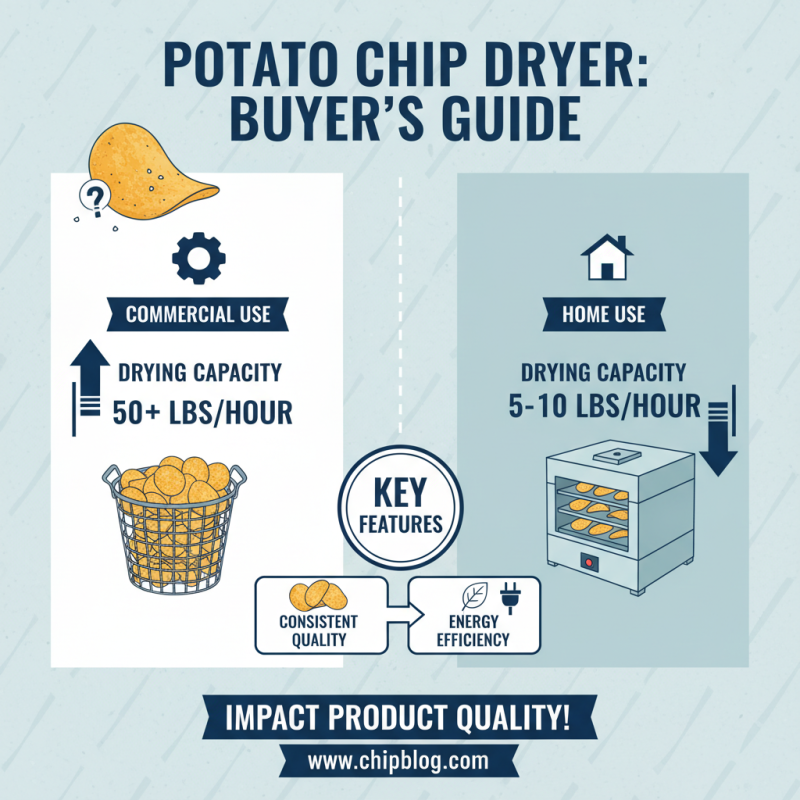How to Choose the Best Potato Chips Dryer Machine for Home or Business Use
