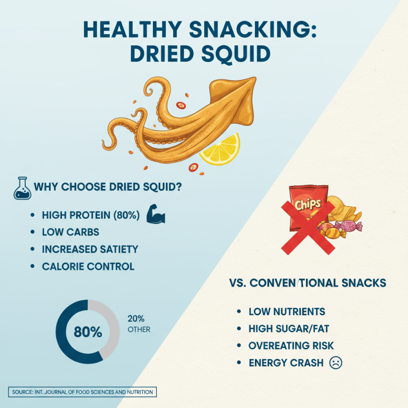 Top Benefits of Dried Squid Snack You Need to Know for Healthy Snacking