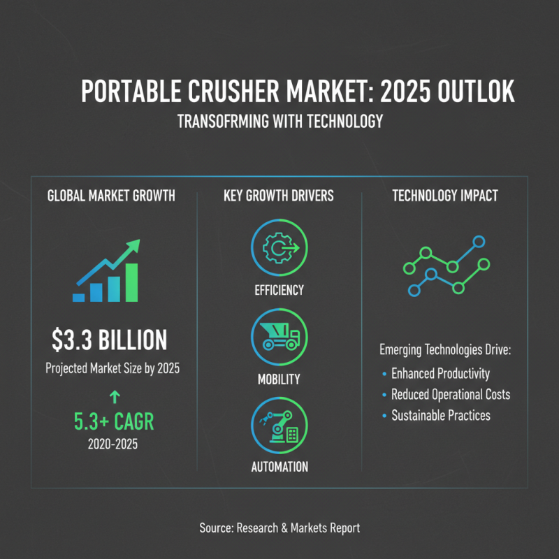 2025 Top Portable Crusher Trends: What You Need to Know Before Buying
