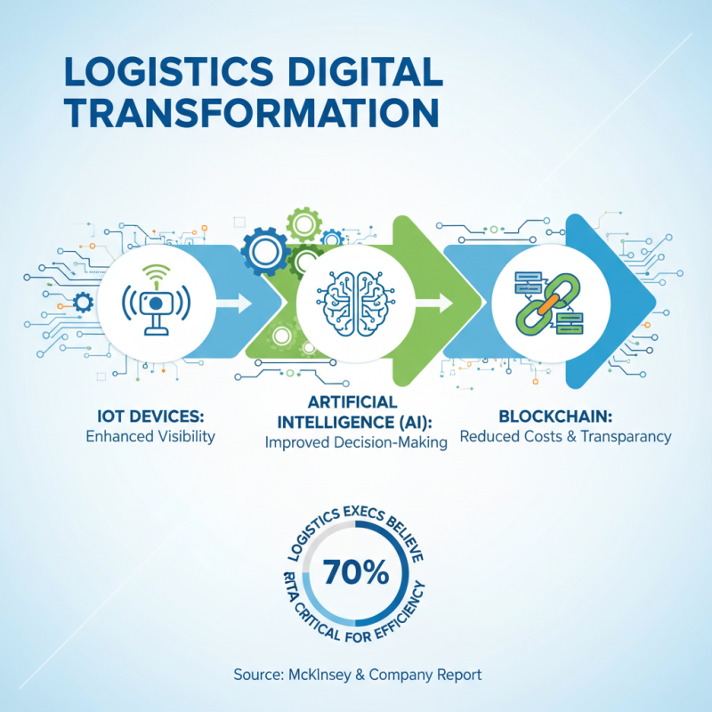 10 Best Global Logistics Strategies to Streamline Your Supply Chain