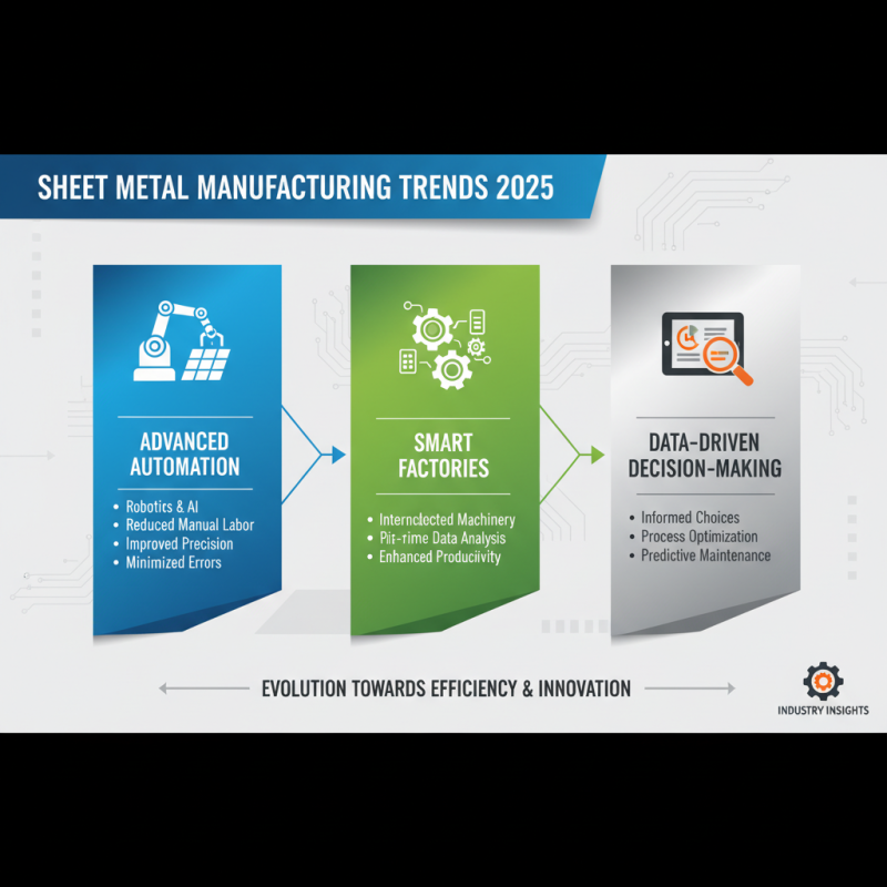 The Future of Sheet Metal in 2025 Trends Innovations and Best Practices