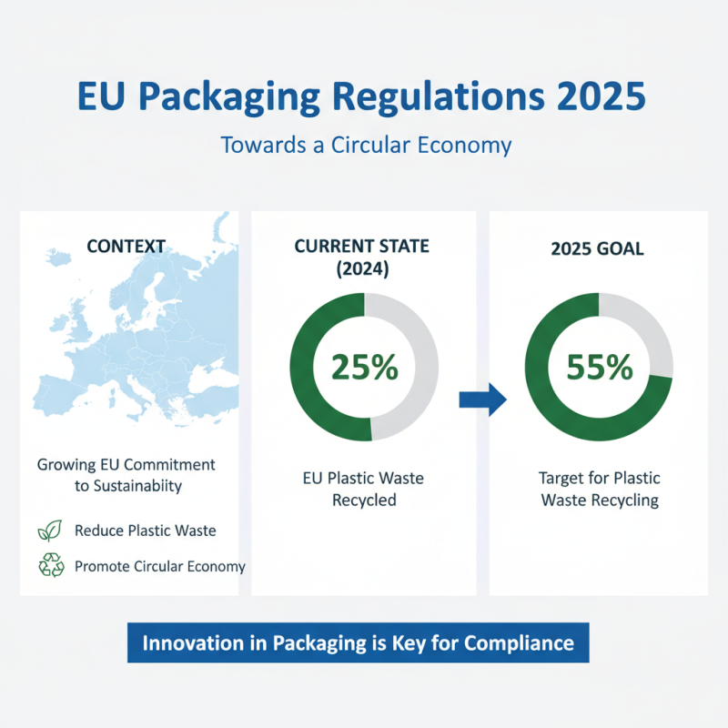 Top European Packaging Solutions for 2025: Trends and Innovations