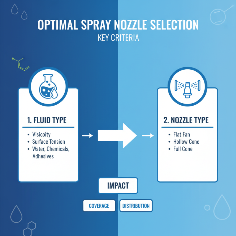 Top 10 Industrial Spray Nozzles for Optimal Performance and Efficiency