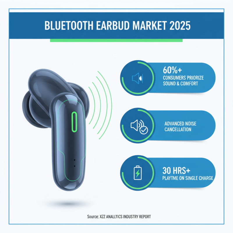 Top Bluetooth Earbuds to Buy in 2025 for Ultimate Sound and Comfort