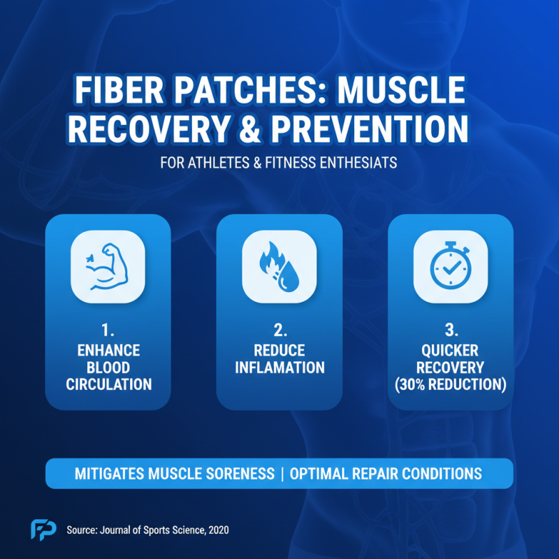 Top 10 Benefits of Fiber Patch for Enhanced Performance and Recovery
