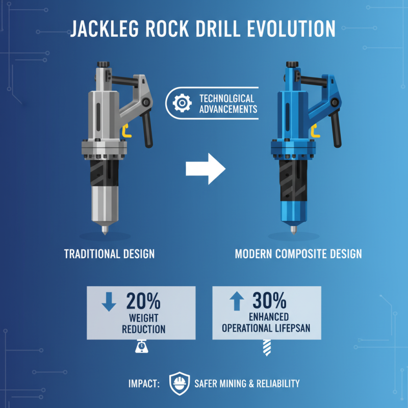 2025 Top Jack Leg Rock Drill Innovations: Features and Best Practices