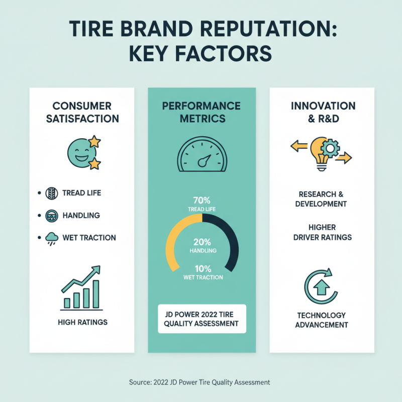 How to Effectively Search for the Right Tires for Your Vehicle