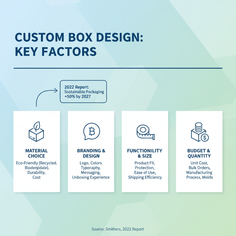 Why Custom Made Boxes Are Essential for Your Packaging Needs