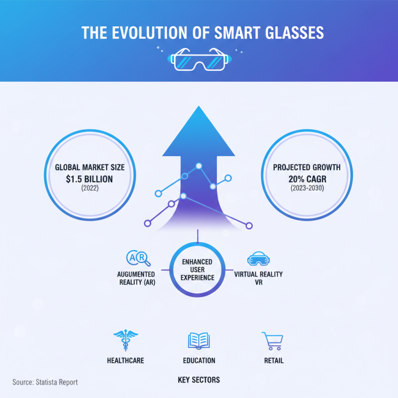 Ultimate Guide to Smart Glasses Features Benefits and Buying Tips