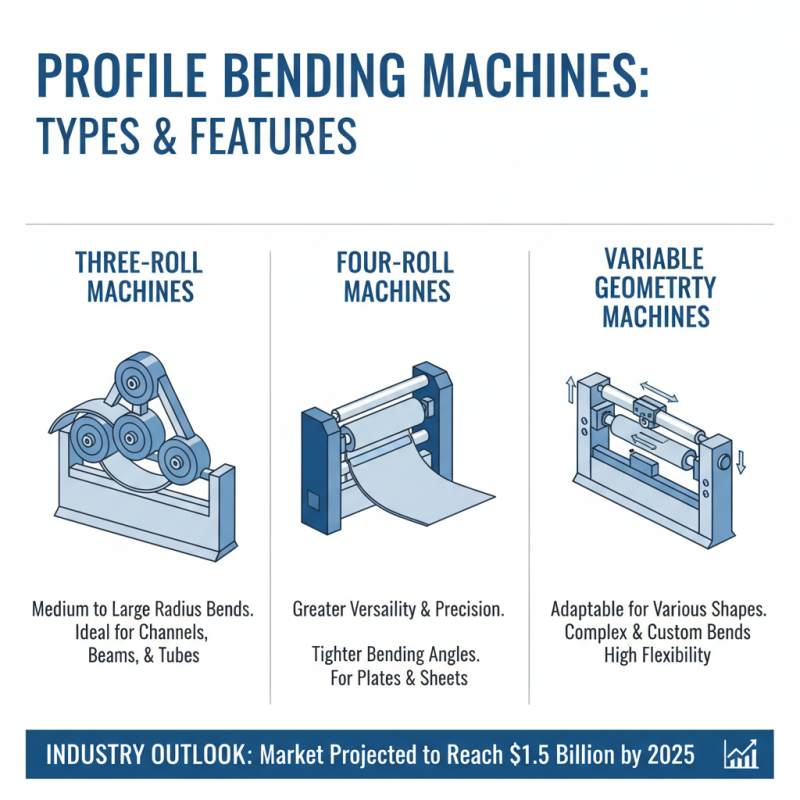 How to Choose the Best Profile Bending Machine for Your Metalworking Needs