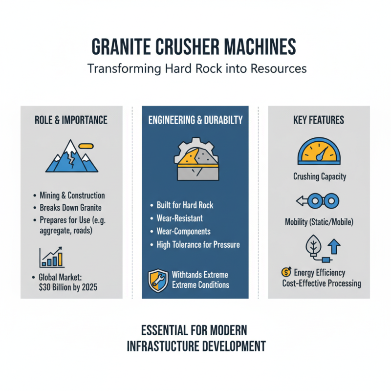 Top 10 Granite Crusher Machines: Key Features and Buying Guide