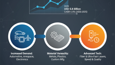 Top Laser CNC Trends to Watch in 2025 for Innovative Applications