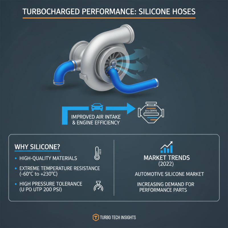 2025 Top Silicone Hoses for Turbo: Performance, Durability & Selection Guide