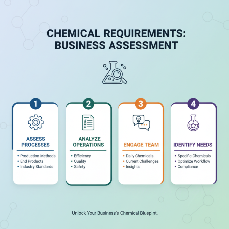 How to Find Superior Chemical Solutions for Your Business Needs