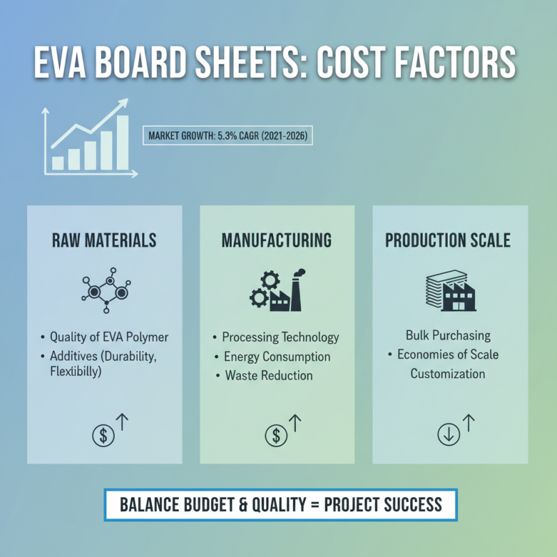 How to Choose the Right EVA Board Sheet for Your Project Needs