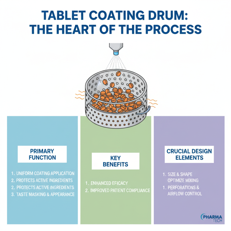 Top 10 Essential Tablet Coating Machine Parts You Need to Know