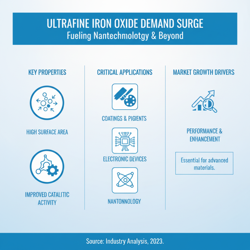 Why Ultrafine Iron Oxide Grinding is Essential for High-Performance Applications?