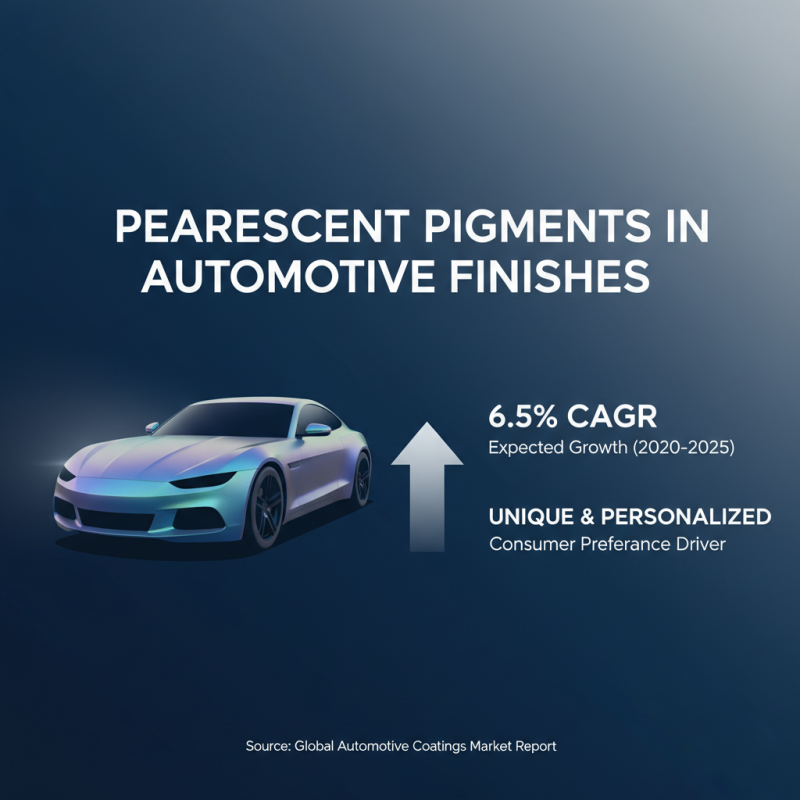 Top 10 Pearlescent Pigment Uses and Benefits for Stunning Designs