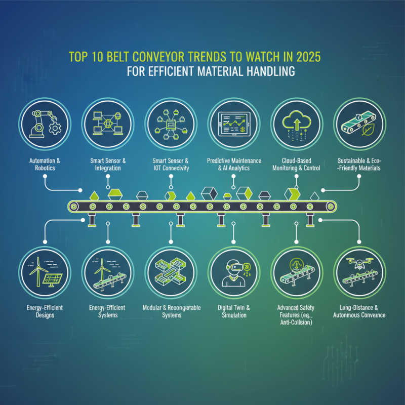 Top 10 Belt Conveyors Trends to Watch in 2025 for Efficient Material Handling