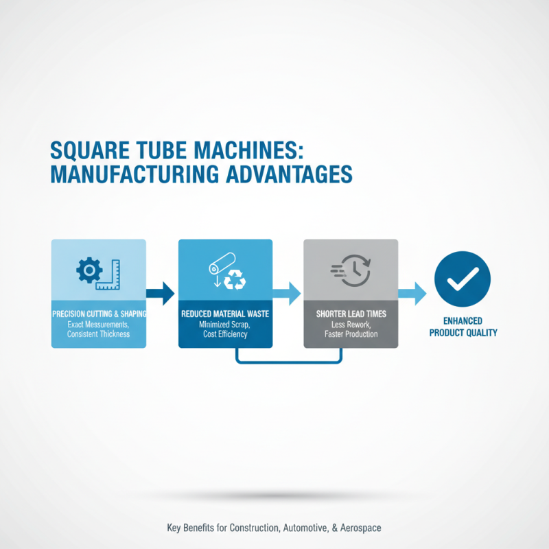 Top 10 Square Tube Machine Benefits You Need to Know for Your Business