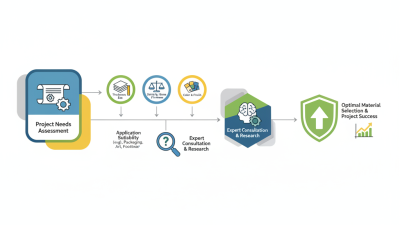 How to Choose the Right EVA Board Sheet for Your Project Needs