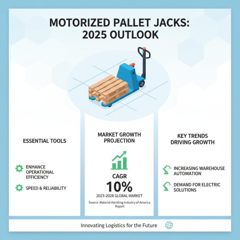 Top 5 Motorized Pallet Jacks to Boost Your Warehouse Efficiency in 2025