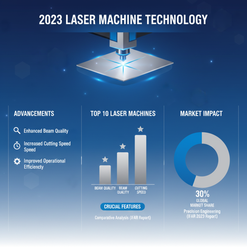 Top 10 Laser Machines for Precision Engineering in 2023