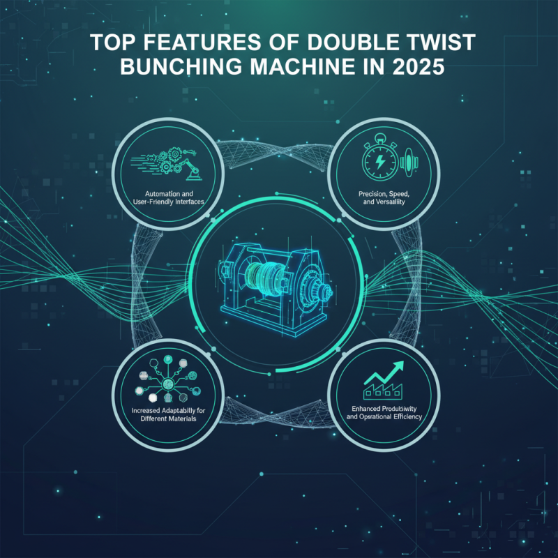 Top Features of Double Twist Bunching Machine You Should Know in 2025