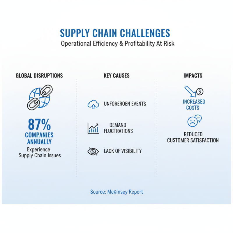 10 Best Global Logistics Strategies to Streamline Your Supply Chain