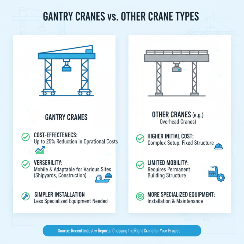 Top Benefits and Features of Shipyard Gantry Cranes You Should Know