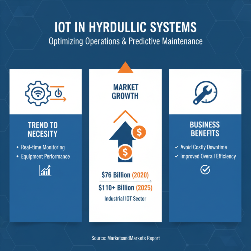 2025 Top Hydraulic Equipment Trends You Need to Know for Your Business