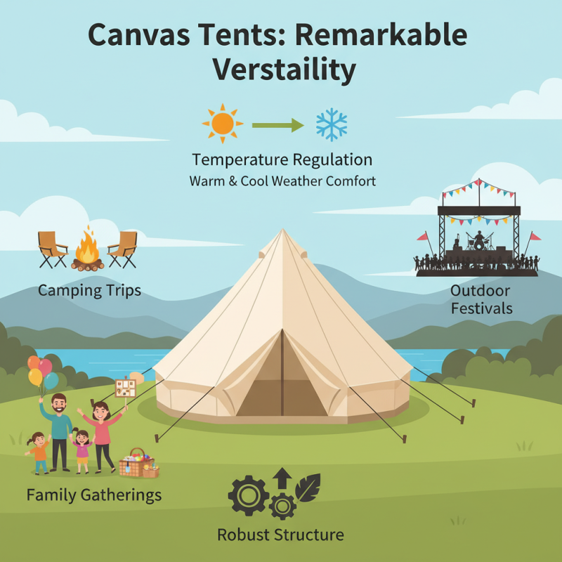 Top Benefits of Using a Canvas Tent for Your Next Outdoor Adventure