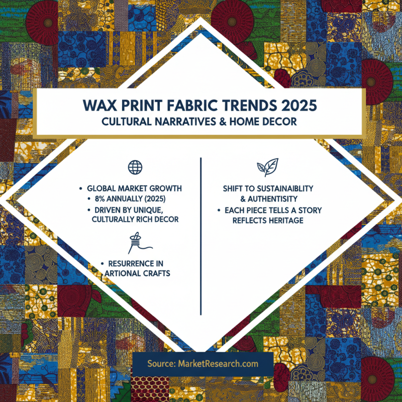 Top 2025 Trends in Wax Print Fabric for Fashion and Home Decor