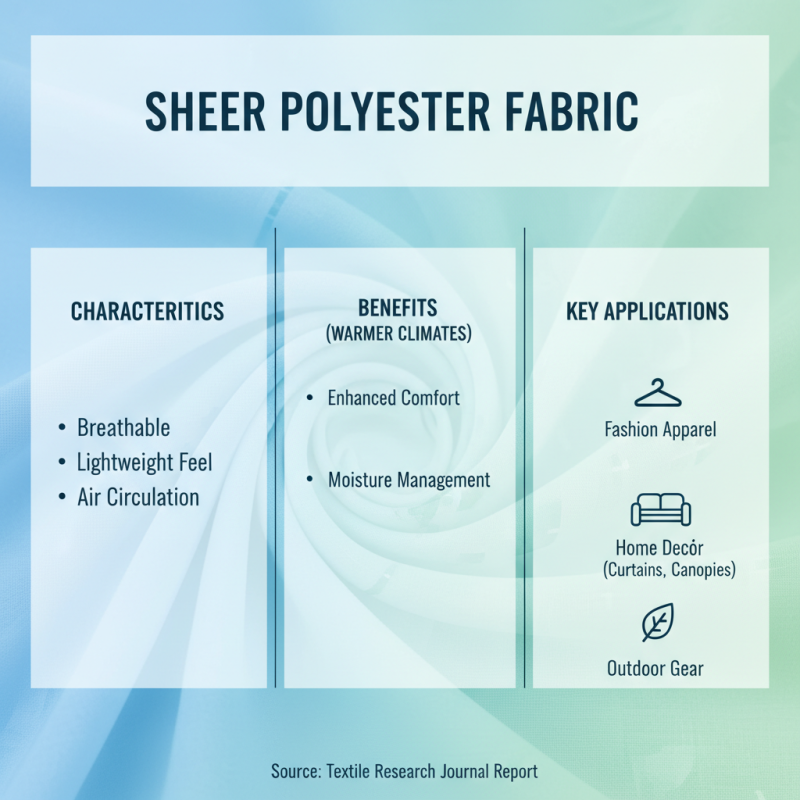 Top 10 Benefits of Sheer Polyester Fabric You Need to Know