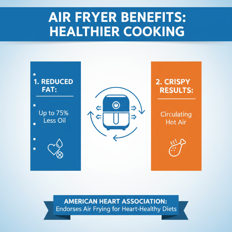 Top 2025 Air Fryer Paper: The Ultimate Guide to Healthier Cooking