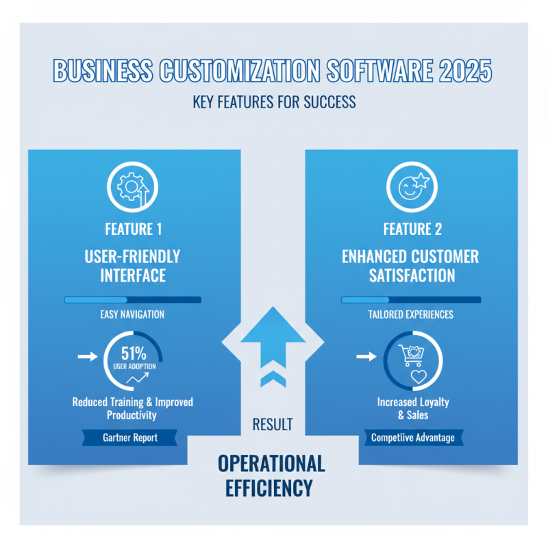 Best Customization Software for 2025 Top Solutions to Enhance Your Business