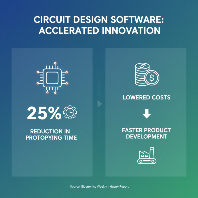Why You Need Circuit Design Software for Your Electronics Projects Today