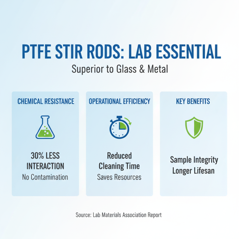 Top Benefits of Using PTFE Stir Rods in 2025 for Your Lab Applications