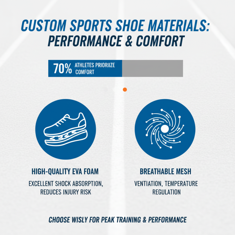 How to Choose the Perfect Custom Sports Shoes for Your Unique Needs