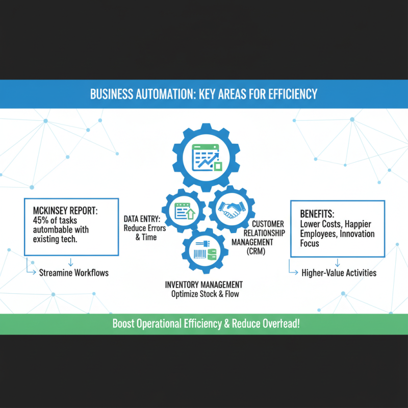 10 Ways to Boost Business Efficiency Through Automation Strategies