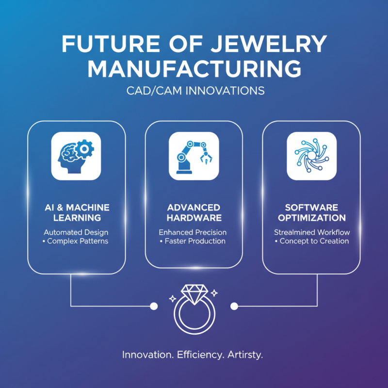 Top 10 CAD CAM Jewelry Machines for Precision and Efficiency in 2023