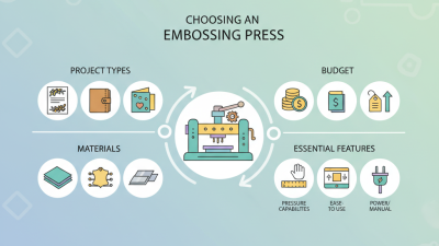 How to Choose the Best Embossing Press for Your Crafting Needs