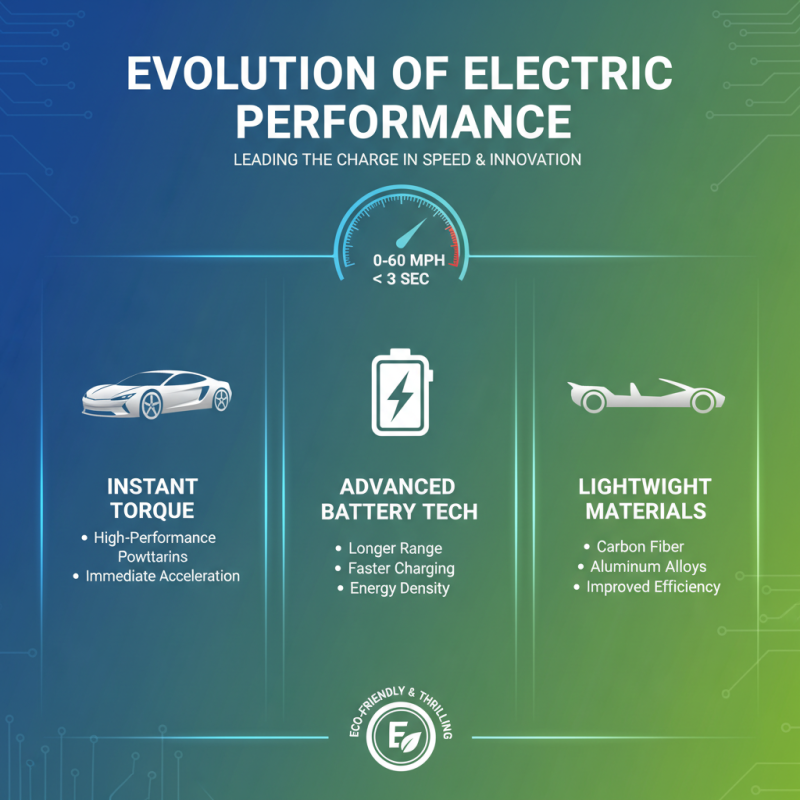 Top 10 Fastest Electric Cars Making Waves in the Automotive World