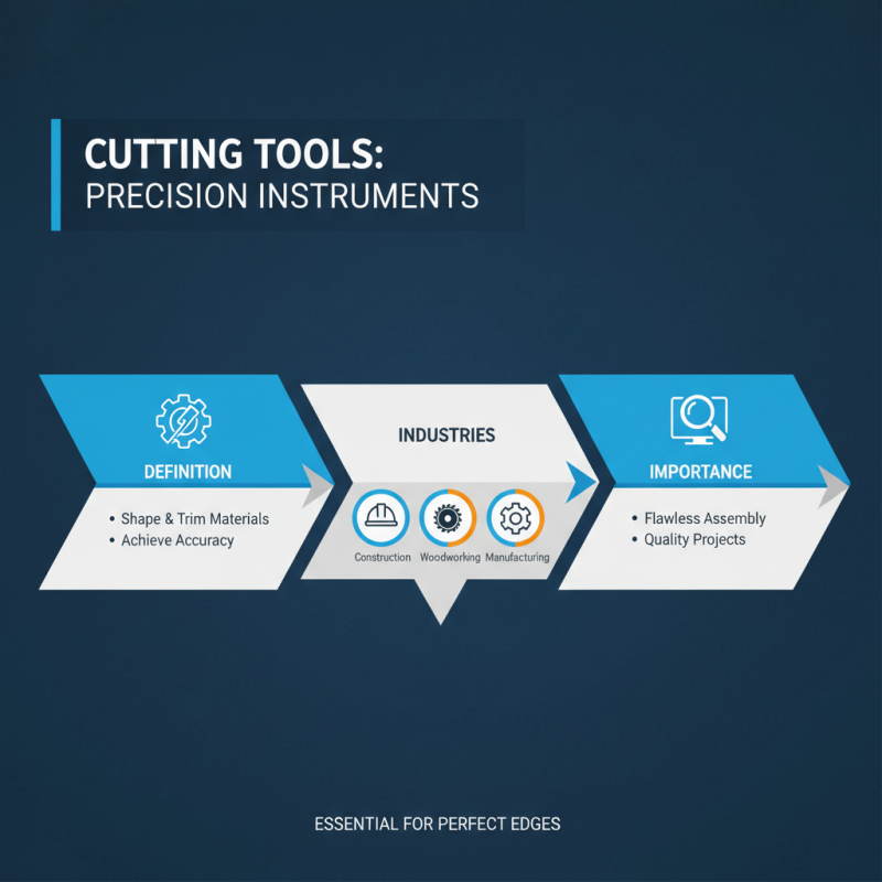 Top 10 Cutting In Tools for Precision and Efficiency