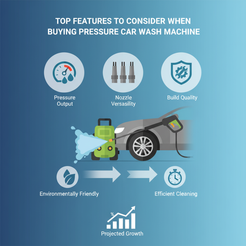 Top Features to Consider When Buying a Pressure Car Wash Machine