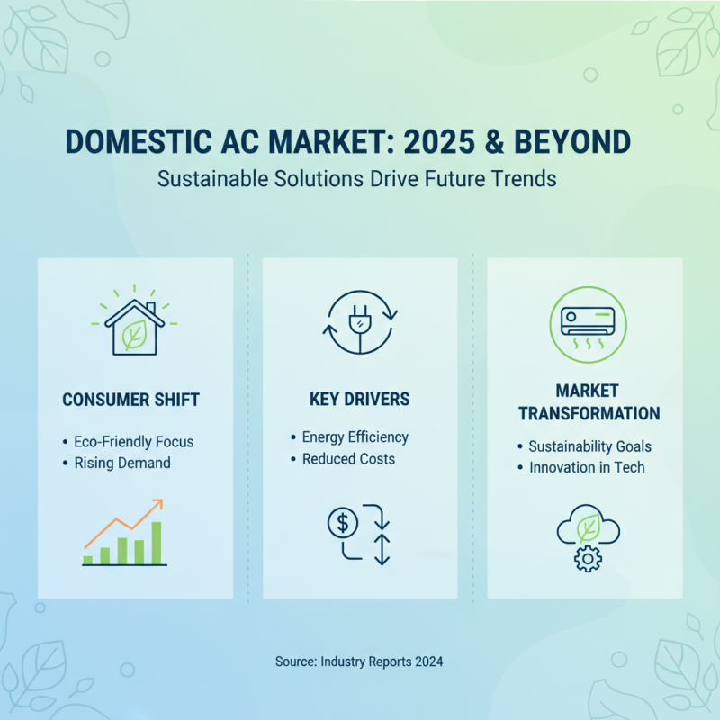 2025 Top Trends in Domestic Air Conditioning: What You Need to Know