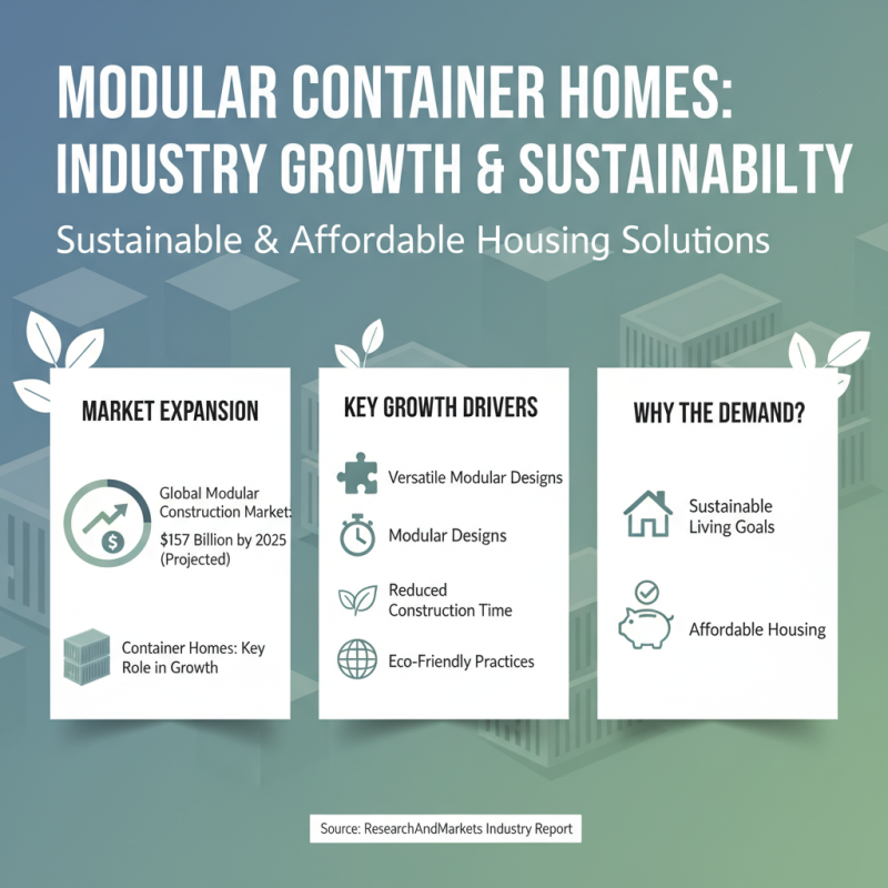 Top Modular Container Homes Trends to Watch in 2025