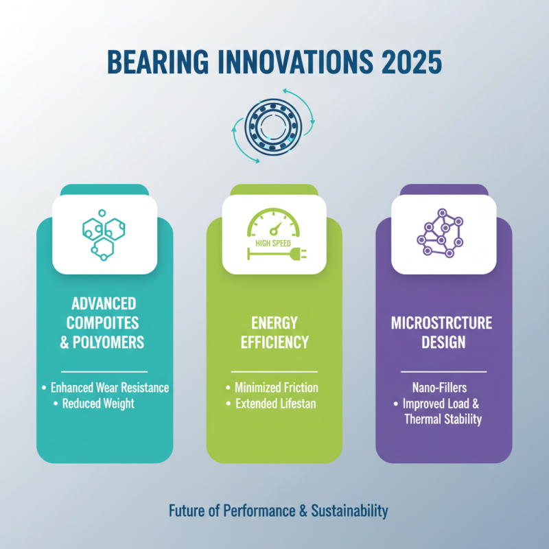 Top Bearing Design Trends to Watch in 2025 for Optimal Performance