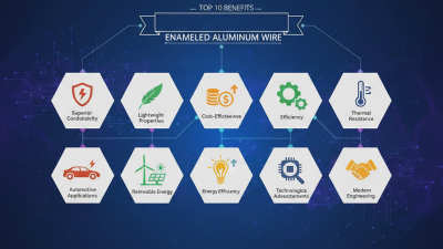 Top 10 Benefits of Enameled Aluminum Wire for Electrical Applications